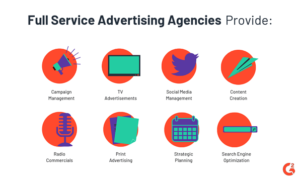 The Different Types Of Ad Agencies Full 2022 Guide