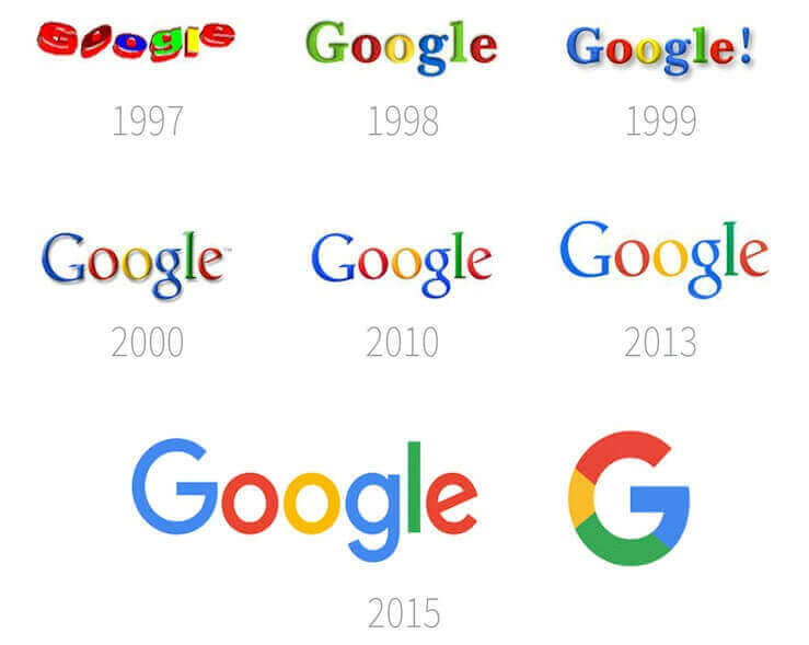 Google brand life cycle